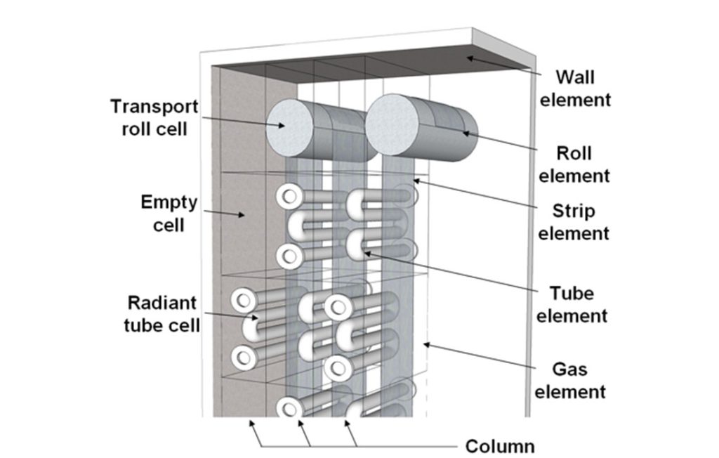 Tinplate (ETP)